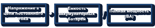 ИБП для циркуляционного насоса